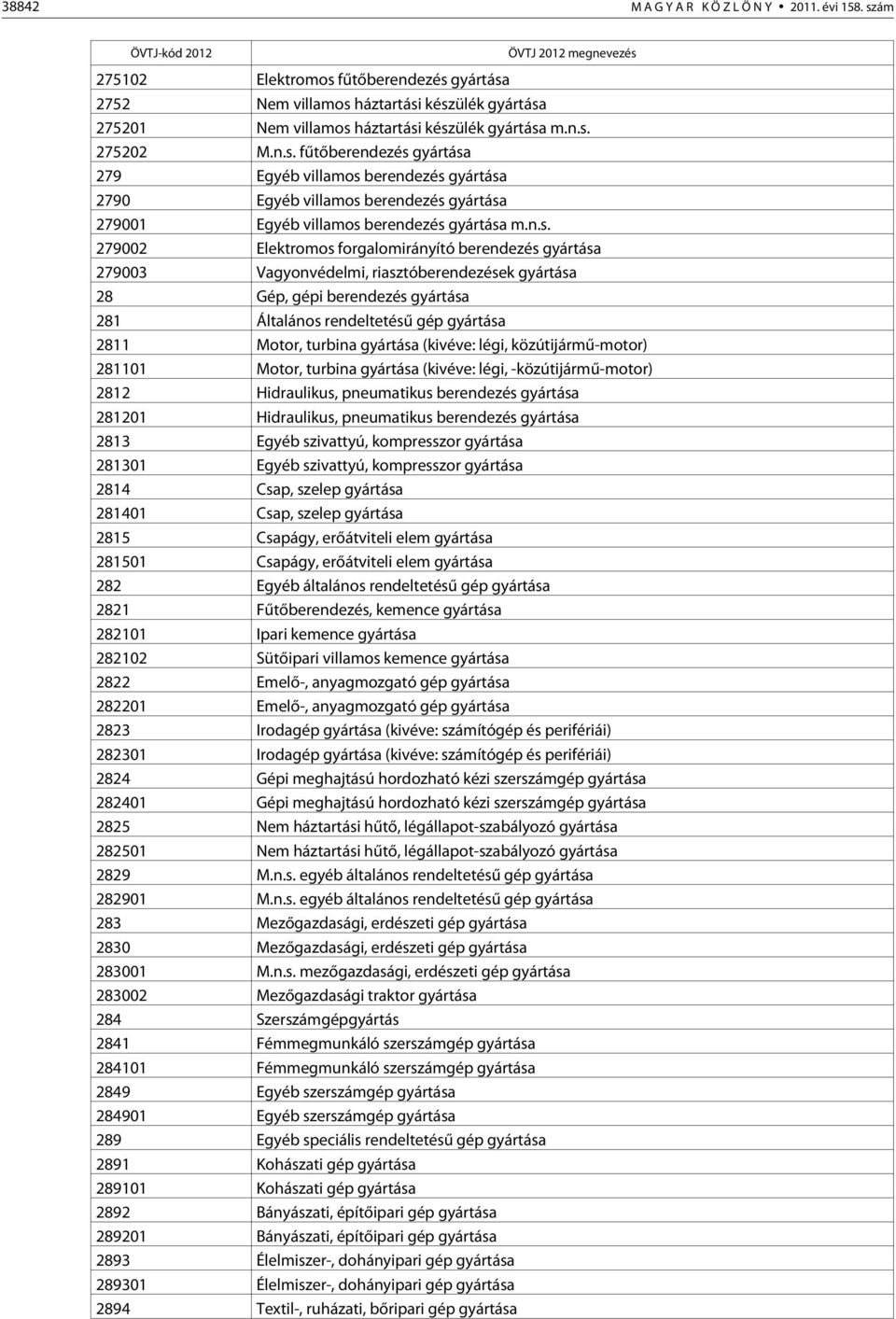 berendezés gyártása 279003 Vagyonvédelmi, riasztóberendezések gyártása 28 Gép, gépi berendezés gyártása 281 Általános rendeltetésû gép gyártása 2811 Motor, turbina gyártása (kivéve: légi,