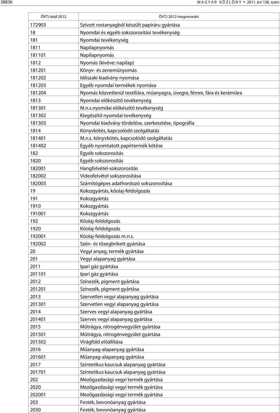 181201 Könyv- és zenemûnyomás 181202 Idõszaki kiadvány nyomása 181203 Egyéb nyomdai termékek nyomása 181204 Nyomás közvetlenül textíliára, mûanyagra, üvegre, fémre, fára és kerámiára 1813 Nyomdai