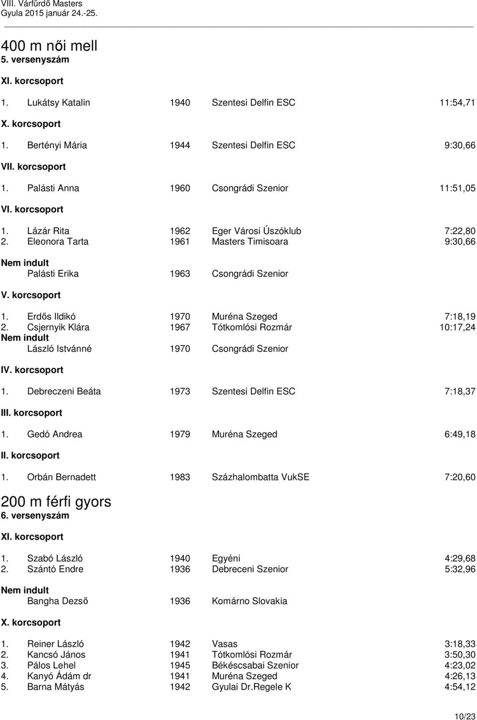 Csjernyik Klára 1967 Tótkomlósi Rozmár 10:17,24 László Istvánné 1970 Csongrádi Szenior 1. Debreczeni Beáta 1973 Szentesi Delfin ESC 7:18,37 1. Gedó Andrea 1979 Muréna Szeged 6:49,18 1.