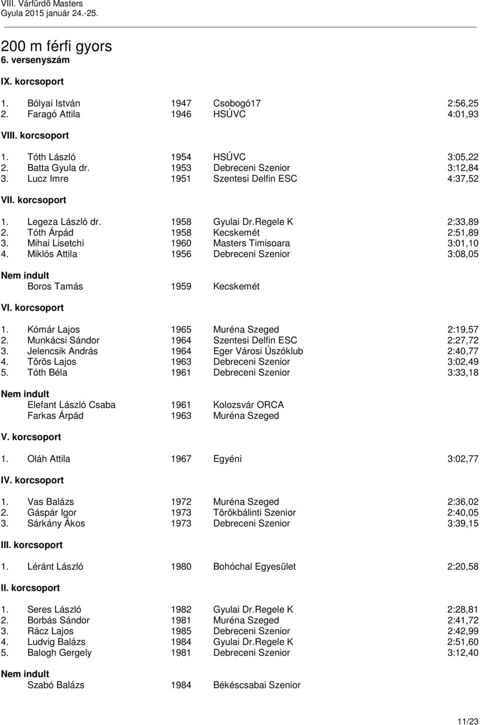 Miklós Attila 1956 Debreceni Szenior 3:08,05 Boros Tamás 1959 Kecskemét 1. Kómár Lajos 1965 Muréna Szeged 2:19,57 2. Munkácsi Sándor 1964 Szentesi Delfin ESC 2:27,72 3.