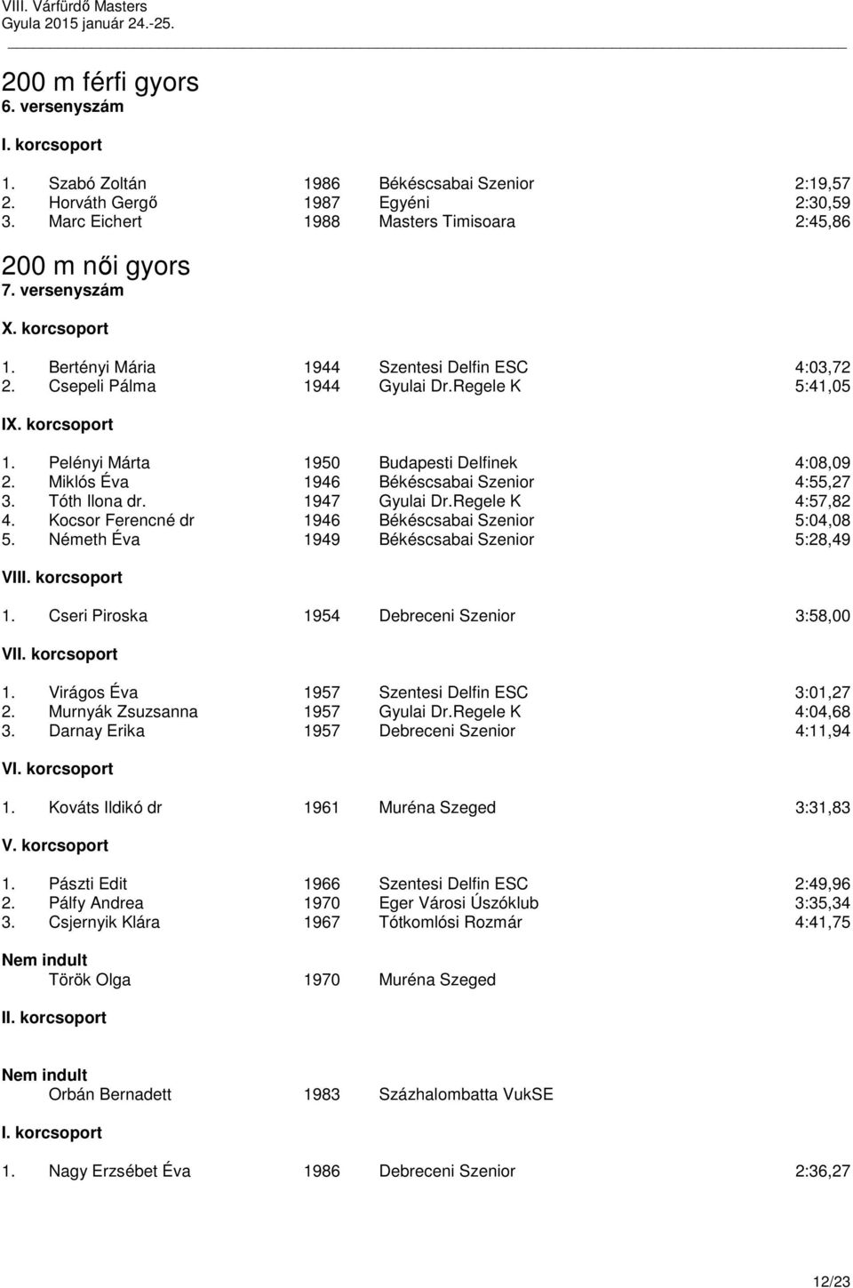 Kocsor Ferencné dr 1946 Békéscsabai Szenior 5:04,08 5. Németh Éva 1949 Békéscsabai Szenior 5:28,49 V 1. Cseri Piroska 1954 Debreceni Szenior 3:58,00 1. Virágos Éva 1957 Szentesi Delfin ESC 3:01,27 2.