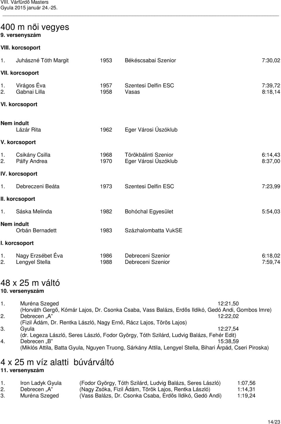 Debreczeni Beáta 1973 Szentesi Delfin ESC 7:23,99 1. Sáska Melinda 1982 Bohóchal Egyesület 5:54,03 Orbán Bernadett 1983 Százhalombatta VukSE 1. Nagy Erzsébet Éva 1986 Debreceni Szenior 6:18,02 2.