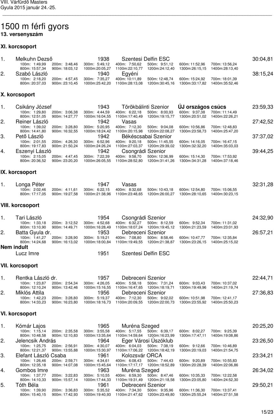 1100m:22:10,77 1200m:24:12,40 1300m:26:15,15 1400m:28:13,40 2.