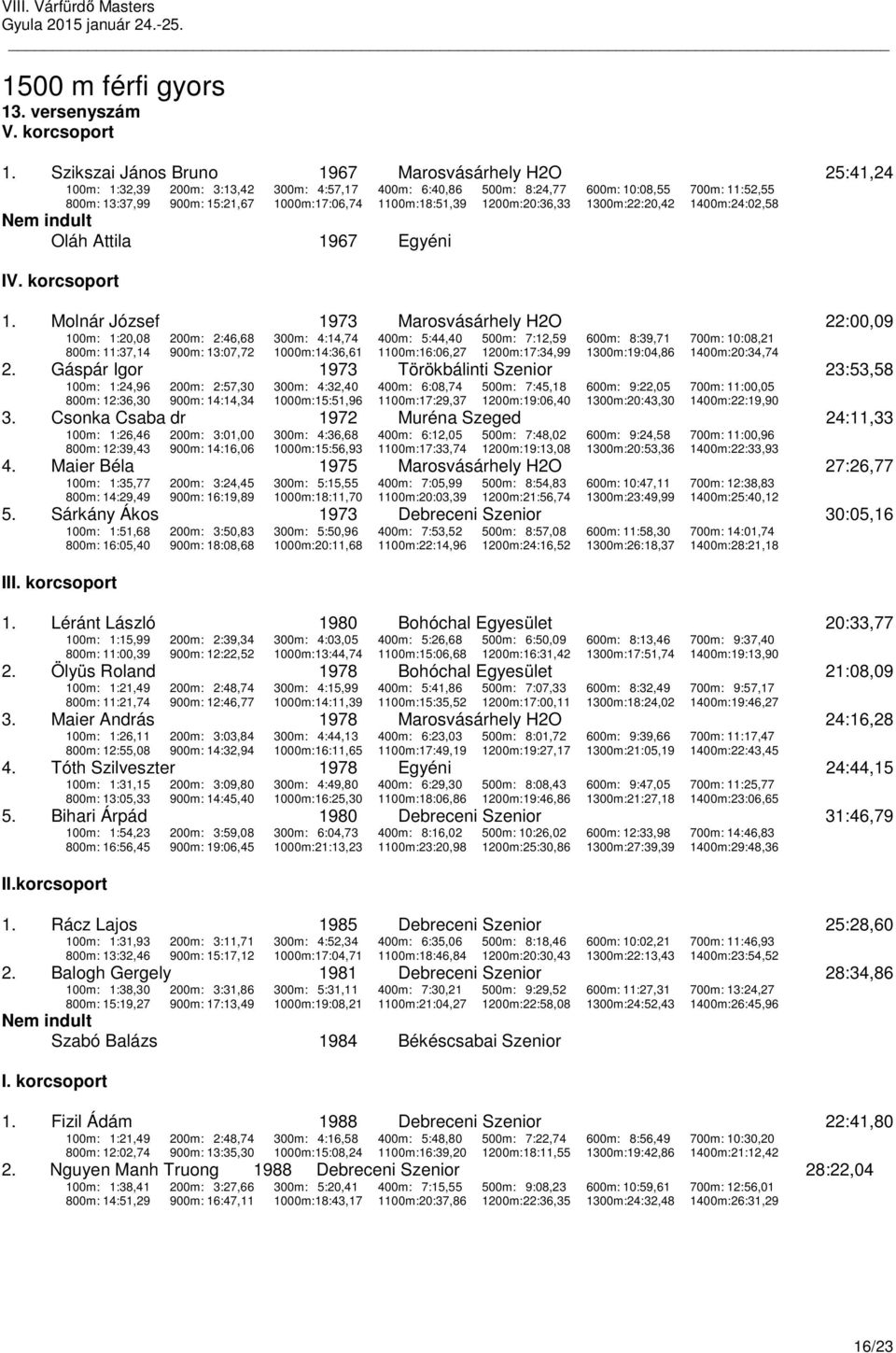 1100m:18:51,39 1200m:20:36,33 1300m:22:20,42 1400m:24:02,58 Oláh Attila 1967 Egyéni 1.