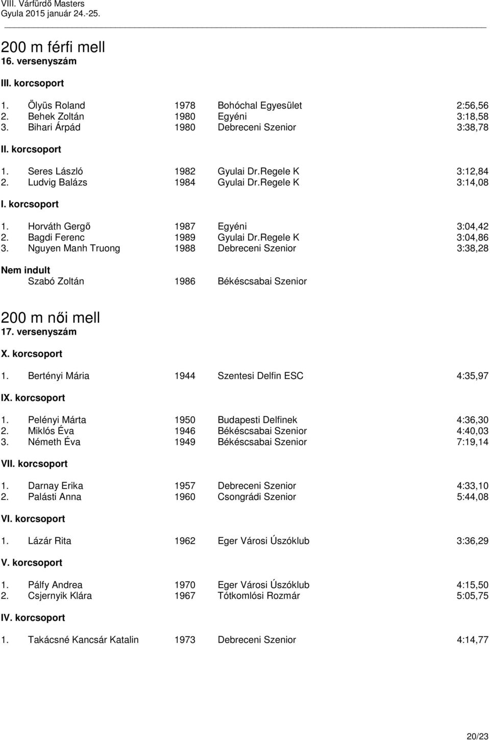 Nguyen Manh Truong 1988 Debreceni Szenior 3:38,28 Szabó Zoltán 1986 Békéscsabai Szenior 200 m női mell 17. versenyszám 1. Bertényi Mária 1944 Szentesi Delfin ESC 4:35,97 I 1.