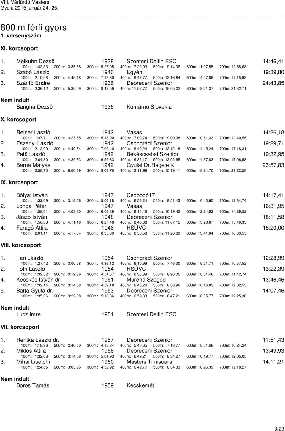 Szántó Endre 1936 Debreceni Szenior 100m: 2:36,12 200m: 5:35,09 300m: 8:42,59 400m: 11:52,77 500m: 15:05,02 600m: 18:21,37 700m: 21:32,71 24:43,85 Bangha Dezső 1936 Komárno Slovakia 1.