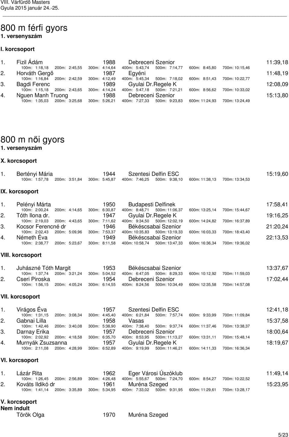 Regele K 100m: 1:15,18 200m: 2:43,65 300m: 4:14,24 400m: 5:47,18 500m: 7:21,21 600m: 8:56,62 700m: 10:33,02 12:08,09 4.