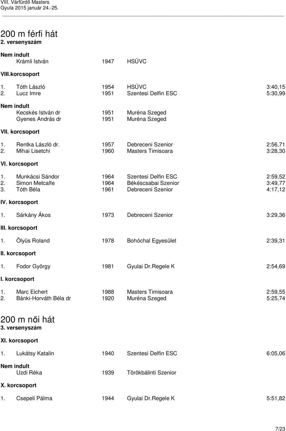 Mihai Lisetchi 1960 Masters Timisoara 3:28,30 1. Munkácsi Sándor 1964 Szentesi Delfin ESC 2:59,52 2. Simon Metcalfe 1964 Békéscsabai Szenior 3:49,77 3. Tóth Béla 1961 Debreceni Szenior 4:17,12 1.