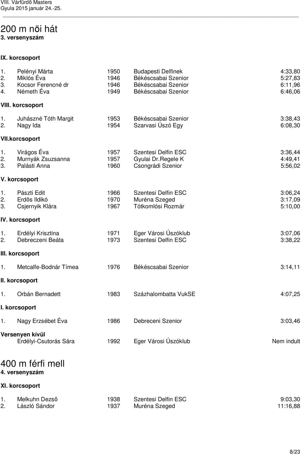 Virágos Éva 1957 Szentesi Delfin ESC 3:36,44 2. Murnyák Zsuzsanna 1957 Gyulai Dr.Regele K 4:49,41 3. Palásti Anna 1960 Csongrádi Szenior 5:56,02 1. Pászti Edit 1966 Szentesi Delfin ESC 3:06,24 2.