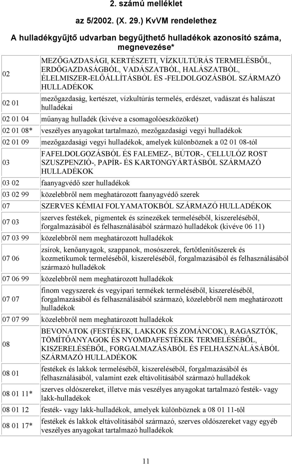 ÉLELMISZER-ELŐÁLLÍTÁSBÓL ÉS -FELDOLGOZÁSBÓL SZÁRMAZÓ HULLADÉKOK mezőgazdaság, kertészet, vízkultúrás termelés, erdészet, vadászat és halászat hulladékai 02 01 04 műanyag hulladék (kivéve a