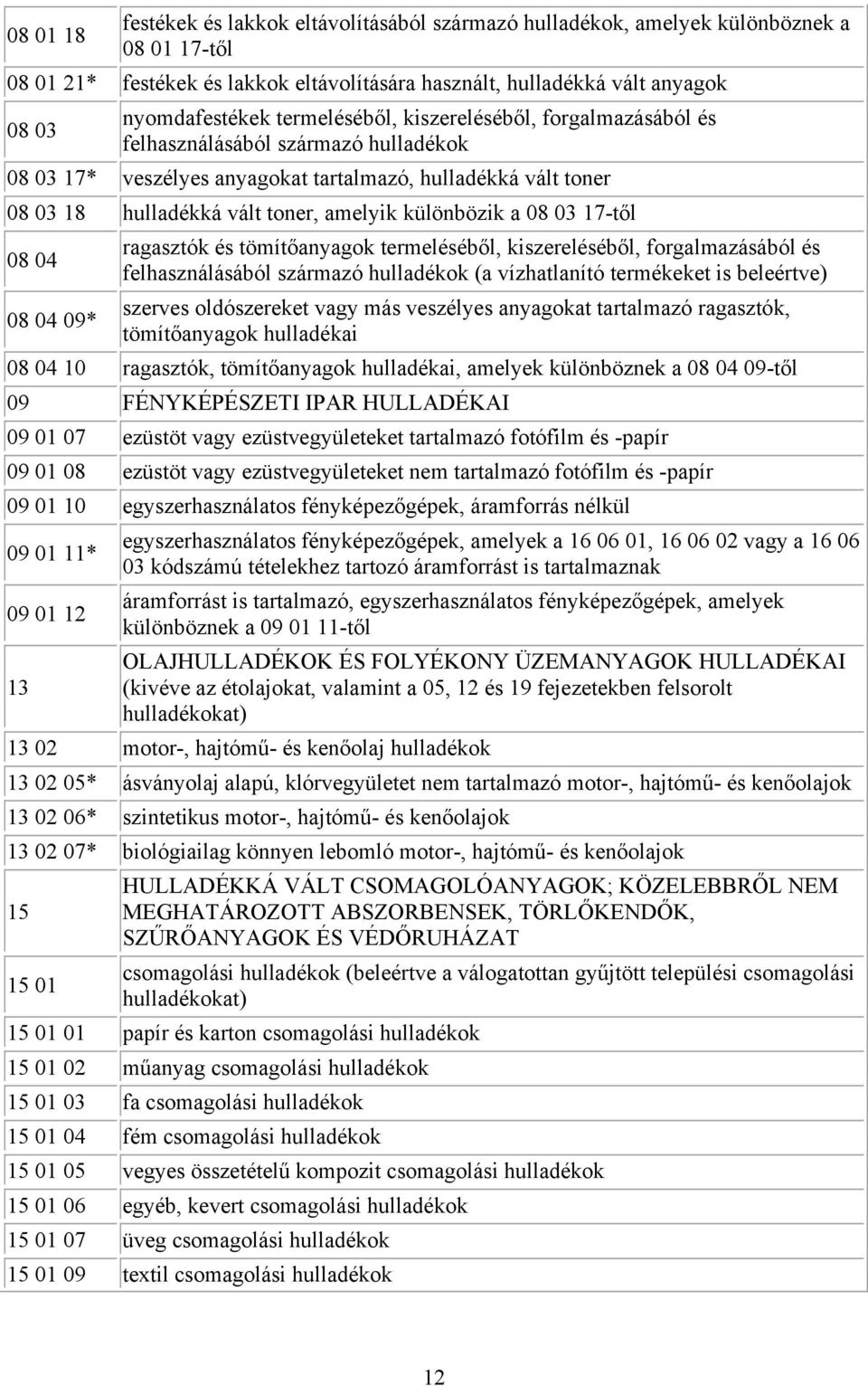 különbözik a 08 03 17-től 08 04 08 04 09* ragasztók és tömítőanyagok termeléséből, kiszereléséből, forgalmazásából és felhasználásából származó hulladékok (a vízhatlanító termékeket is beleértve)