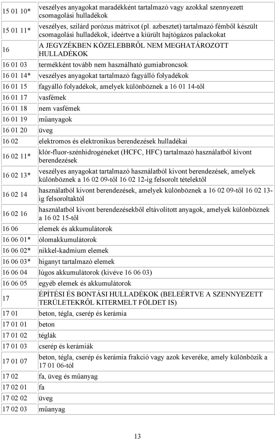 gumiabroncsok 16 01 14* veszélyes anyagokat tartalmazó fagyálló folyadékok 16 01 15 fagyálló folyadékok, amelyek különböznek a 16 01 14-től 16 01 17 vasfémek 16 01 18 nem vasfémek 16 01 19 műanyagok