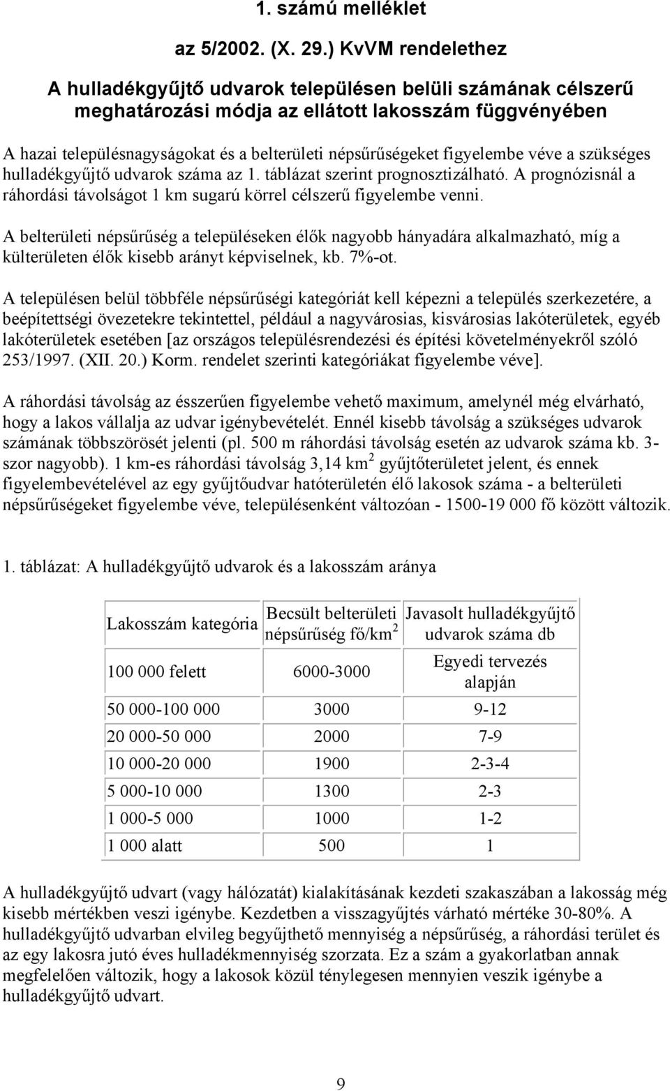 figyelembe véve a szükséges hulladékgyűjtő udvarok száma az 1. táblázat szerint prognosztizálható. A prognózisnál a ráhordási távolságot 1 km sugarú körrel célszerű figyelembe venni.