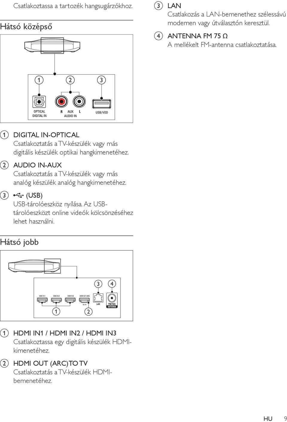 b AUDIO IN-AUX Csatlakoztatás a TV-készülék vagy más analóg készülék analóg hangkimenetéhez. c (USB) USB-tárolóeszköz nyílása.