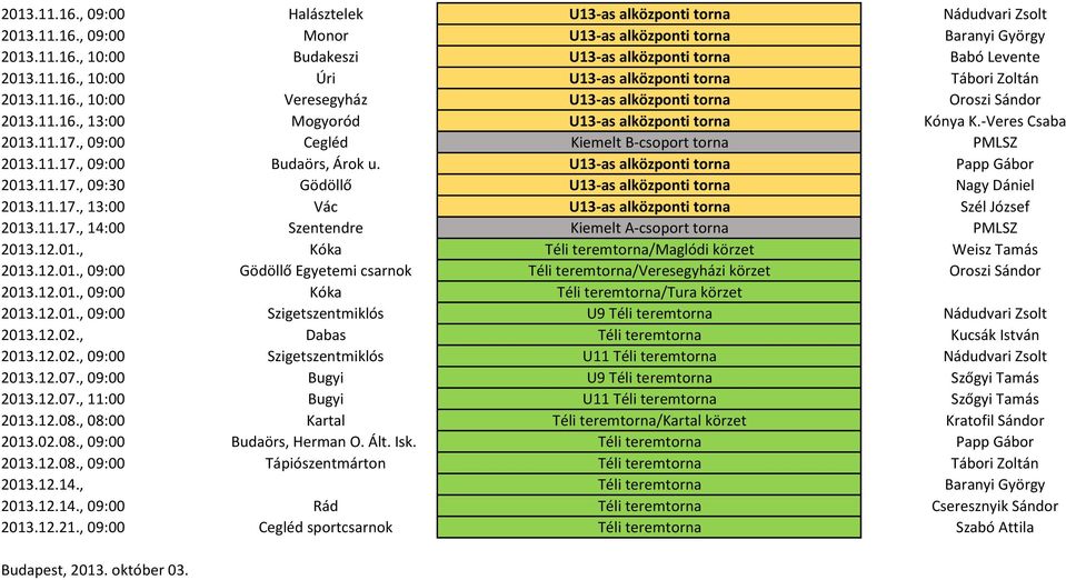 -Veres Csaba 2013.11.17., 09:00 Cegléd Kiemelt B-csoport torna PMLSZ 2013.11.17., 09:00 Budaörs, Árok u. U13-as alközponti torna Papp Gábor 2013.11.17., 09:30 Gödöllő U13-as alközponti torna Nagy Dániel 2013.