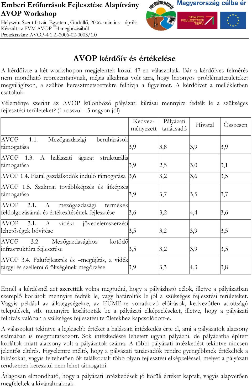 A kérdőívet a mellékletben csatoljuk. Véleménye szerint az AVOP különböző pályázati kiírásai mennyire fedték le a szükséges fejlesztési területeket? (1 