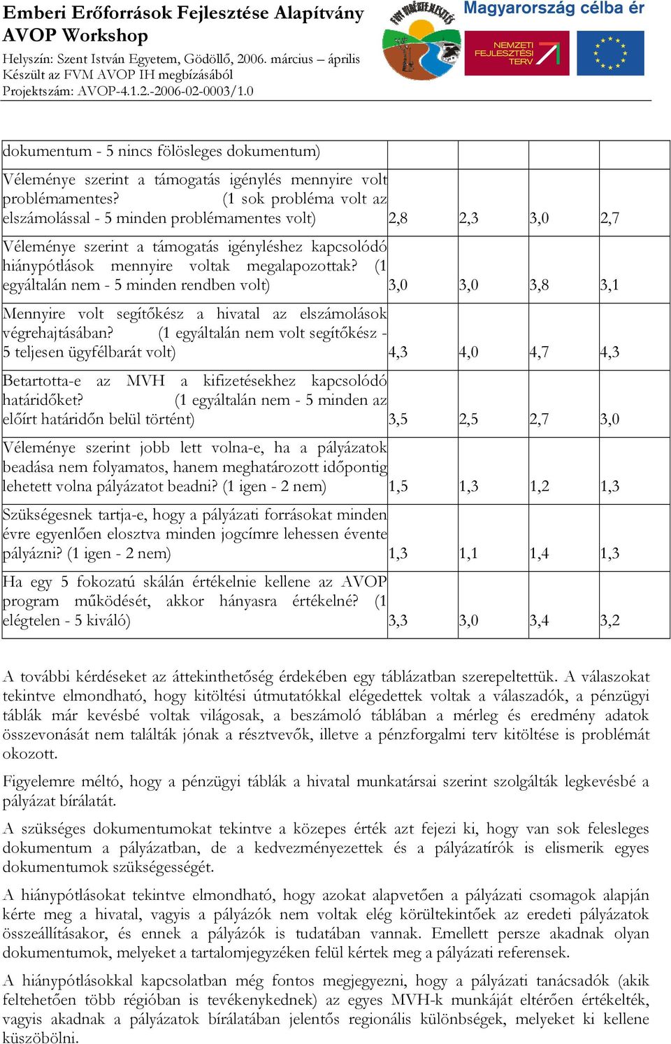 (1 egyáltalán nem - 5 minden rendben volt) 3,0 3,0 3,8 3,1 Mennyire volt segítőkész a hivatal az elszámolások végrehajtásában?