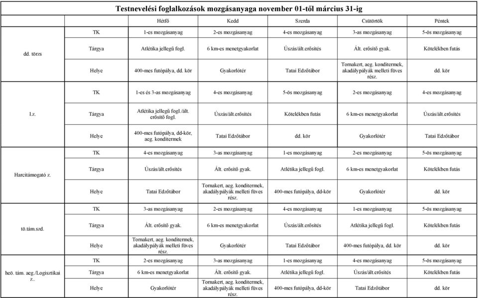 kör TK 1-es és 3-as mozgásanyag 4-es mozgásanyag 5-ös mozgásanyag 2-es mozgásanyag 4-es mozgásanyag l.z. Tárgya Atlétika jellegű fogl./ált. erősítő fogl. Úszás/ált.