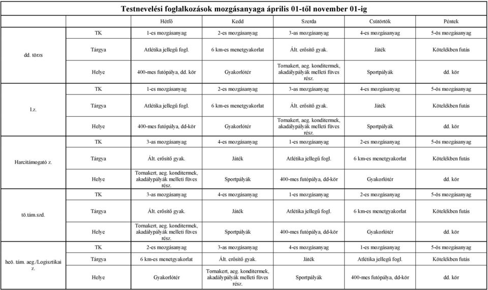 kör TK 1-es mozgásanyag 2-es mozgásanyag 3-as mozgásanyag 4-es mozgásanyag 5-ös mozgásanyag l.z. Tárgya Atlétika jellegű fogl. 6 km-es menetgyakorlat Ált. erősítő gyak.