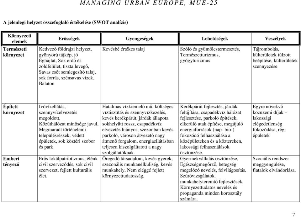 Tájrombolás, külterületek túlzott beépítése, külterületek szennyezése Épített környezet Emberi tényezı Ivóvízellátás, szennyvízelvezetés megoldott, Közúthálózat minısége javul, Megmaradt történelemi