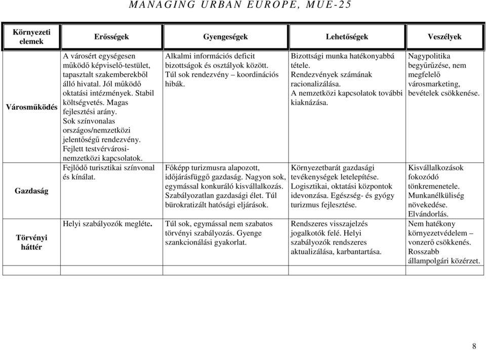 Fejlıdı turisztikai színvonal és kínálat. Helyi szabályozók megléte. Alkalmi információs deficit bizottságok és osztályok között. Túl sok rendezvény koordinációs hibák.