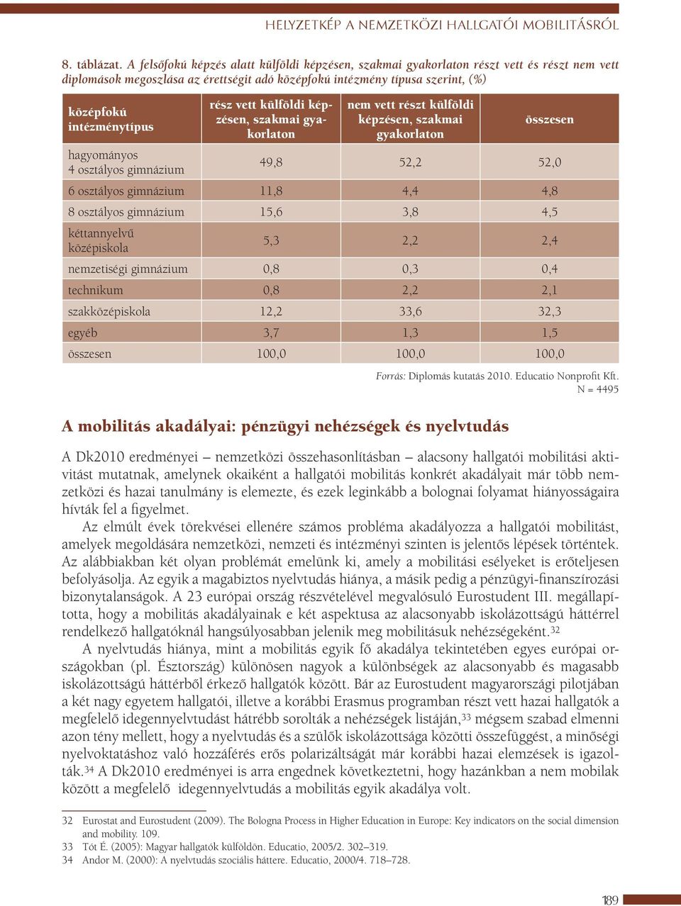 hagyományos 4 osztályos gimnázium rész vett külföldi képzésen, szakmai gyakorlaton nem vett részt külföldi képzésen, szakmai gyakorlaton összesen 49,8 52,2 52,0 6 osztályos gimnázium 11,8 4,4 4,8 8