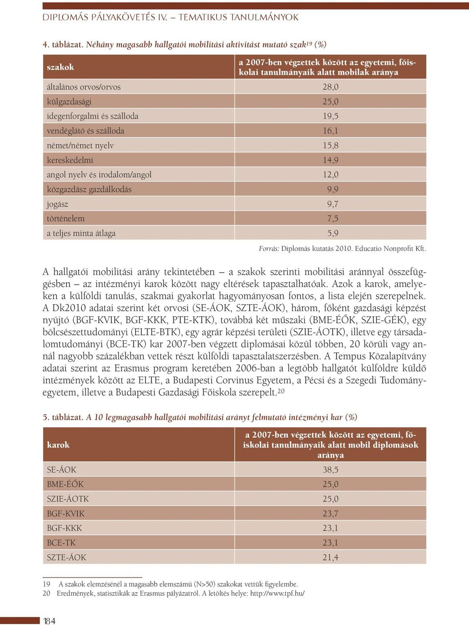 25,0 idegenforgalmi és szálloda 19,5 vendéglátó és szálloda 16,1 német/német nyelv 15,8 kereskedelmi 14,9 angol nyelv és irodalom/angol 12,0 közgazdász gazdálkodás 9,9 jogász 9,7 történelem 7,5 a