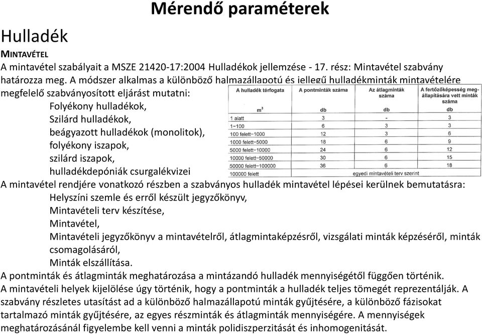 (monolitok), folyékony iszapok, szilárd iszapok, hulladékdepóniák csurgalékvizei A mintavétel rendjére vonatkozó részben a szabványos hulladék mintavétel lépései kerülnek bemutatásra: Helyszíni