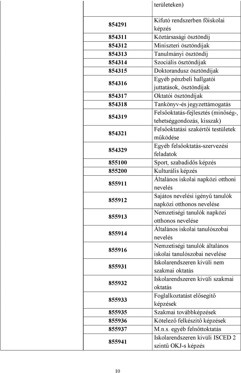 854321 Felsőoktatási szakértői testületek működése 854329 Egyéb felsőoktatás-szervezési feladatok 855100 Sport, szabadidős képzés 855200 Kulturális képzés 855911 Általános iskolai napközi otthoni