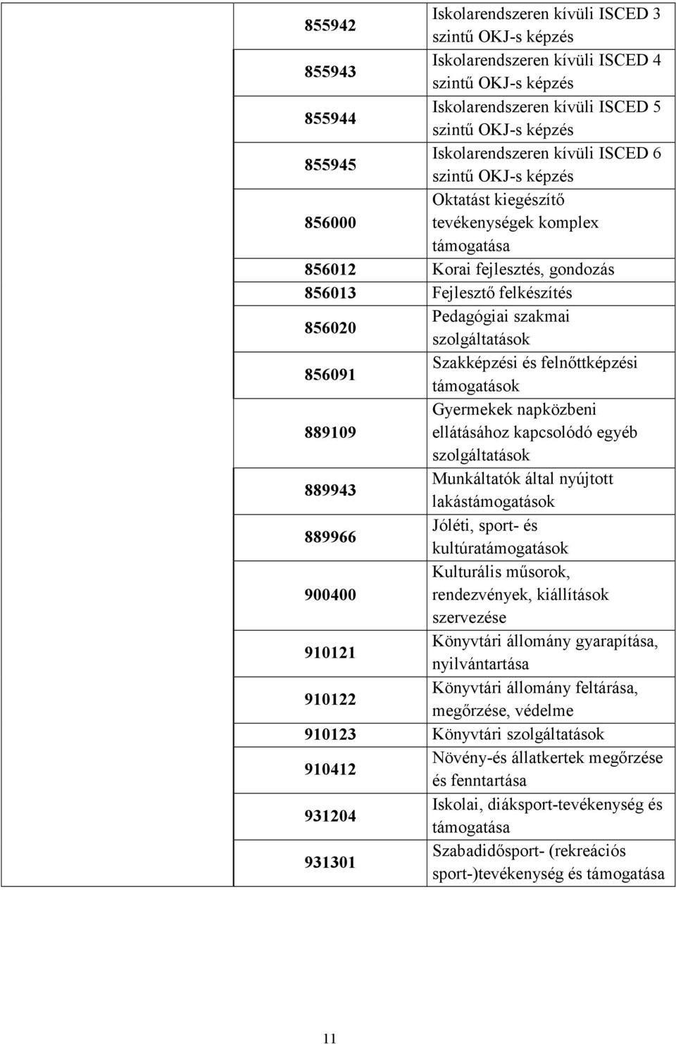 szakmai szolgáltatások 856091 Szakképzési és felnőttképzési támogatások Gyermekek napközbeni 889109 ellátásához kapcsolódó egyéb szolgáltatások 889943 Munkáltatók által nyújtott lakástámogatások