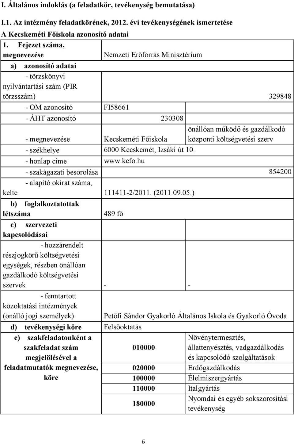 Kecskeméti Főiskola önállóan működő és gazdálkodó központi költségvetési szerv - székhelye 6000 Kecskemét, Izsáki út 10. - honlap címe www.kefo.