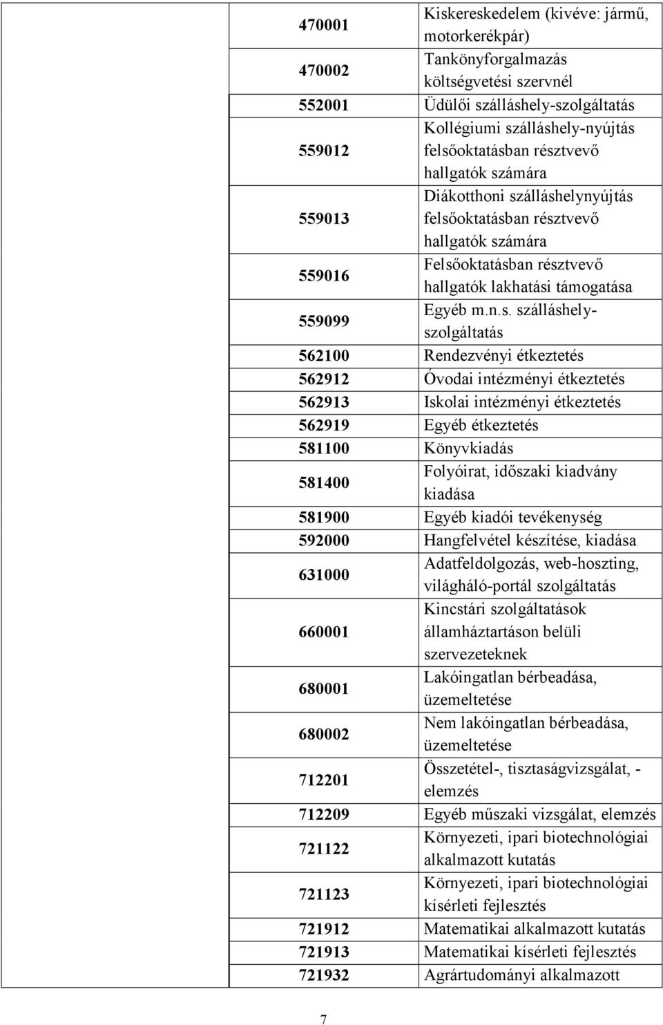 szálláshelyszolgáltatás 562100 Rendezvényi étkeztetés 562912 Óvodai intézményi étkeztetés 562913 Iskolai intézményi étkeztetés 562919 Egyéb étkeztetés 581100 Könyvkiadás 581400 Folyóirat, időszaki