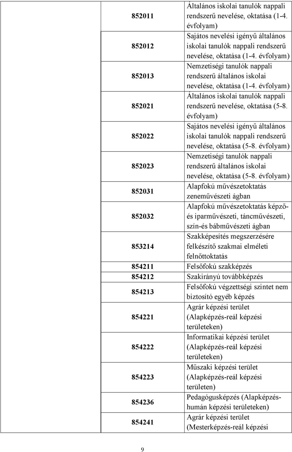 évfolyam) Sajátos nevelési igényű általános 852022 iskolai tanulók nappali rendszerű nevelése, oktatása (5-8.