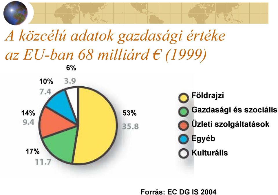 Földrajzi Gazdasági és szociális Üzleti