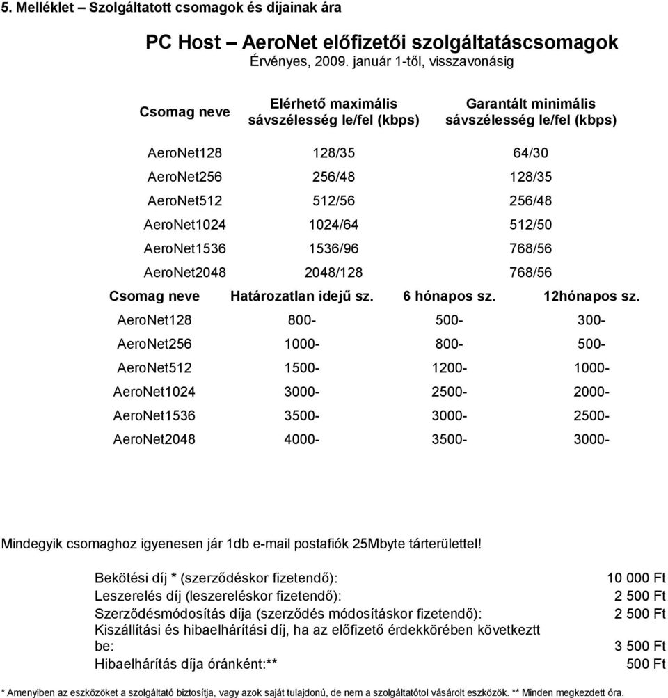 256/48 AeroNet1024 1024/64 512/50 AeroNet1536 1536/96 768/56 AeroNet2048 2048/128 768/56 Csomag neve Határozatlan idejű sz. 6 hónapos sz. 12hónapos sz.