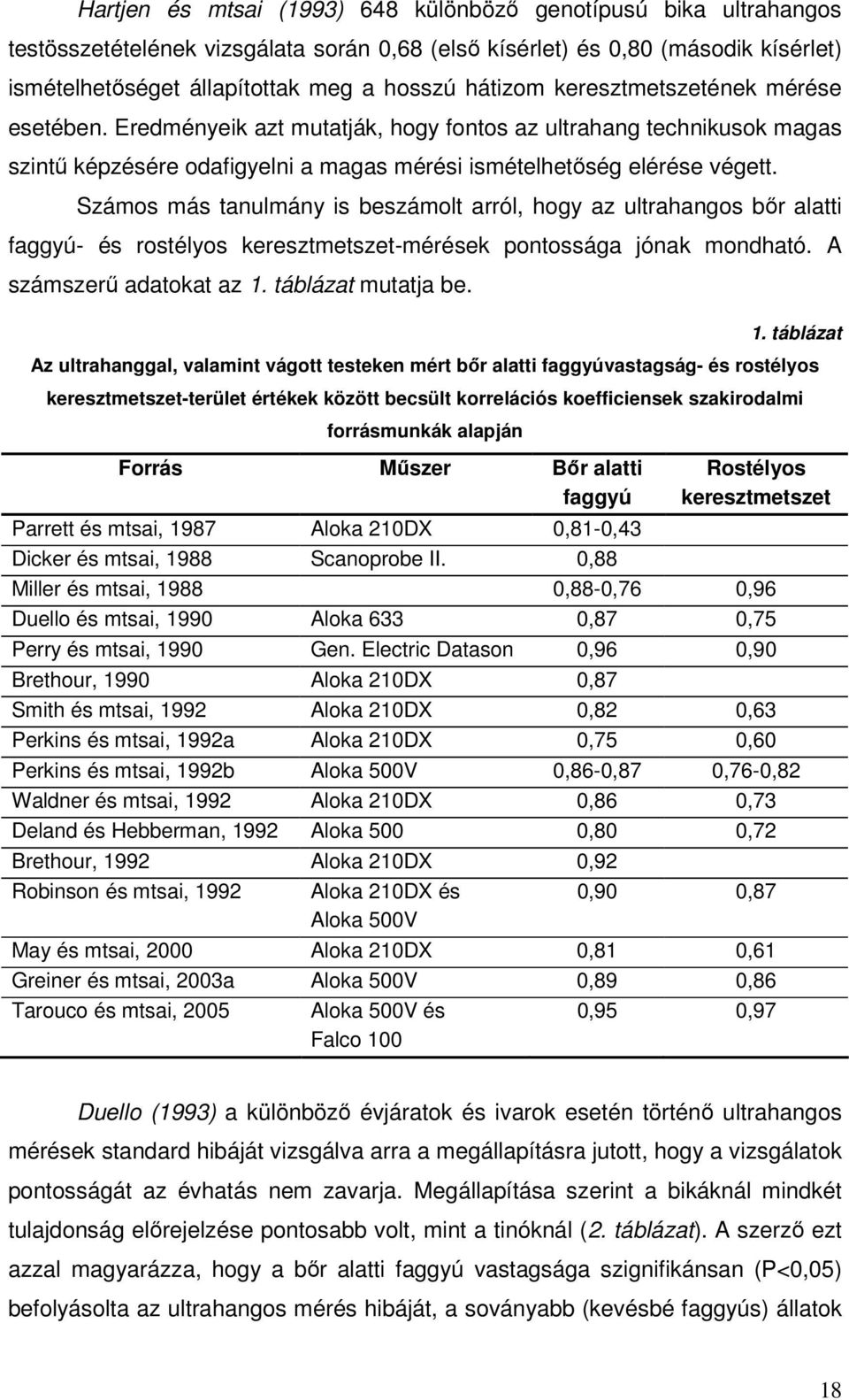 Számos más tanulmány is beszámolt arról, hogy az ultrahangos bőr alatti faggyú- és rostélyos keresztmetszet-mérések pontossága jónak mondható. A számszerű adatokat az 1.