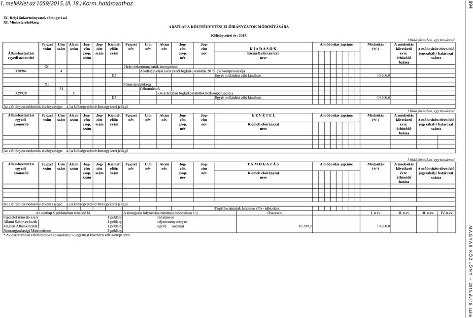 név név név cím cím K I A D Á S O K (+/-) következő Államháztartási csop. szám szám csop. név Kiemelt előirányzat évre egyedi azonosító szám név neve áthúzódó hatása IX.