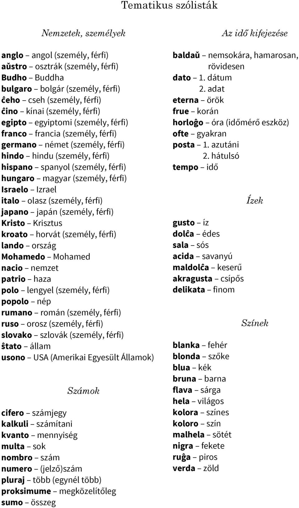 Israelo Izrael italo olasz (személy, férfi) japano japán (személy, férfi) Kristo Krisztus kroato horvát (személy, férfi) lando ország Mohamedo Mohamed nacio nemzet patrio haza polo lengyel (személy,