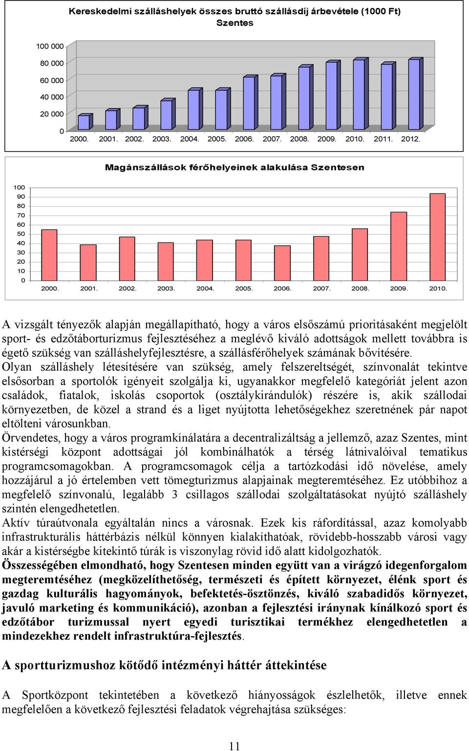 A vizsgált tényezők alapján megállapítható, hogy a város elsőszámú prioritásaként megjelölt sport- és edzőtáborturizmus fejlesztéséhez a meglévő kiváló adottságok mellett továbbra is égető szükség