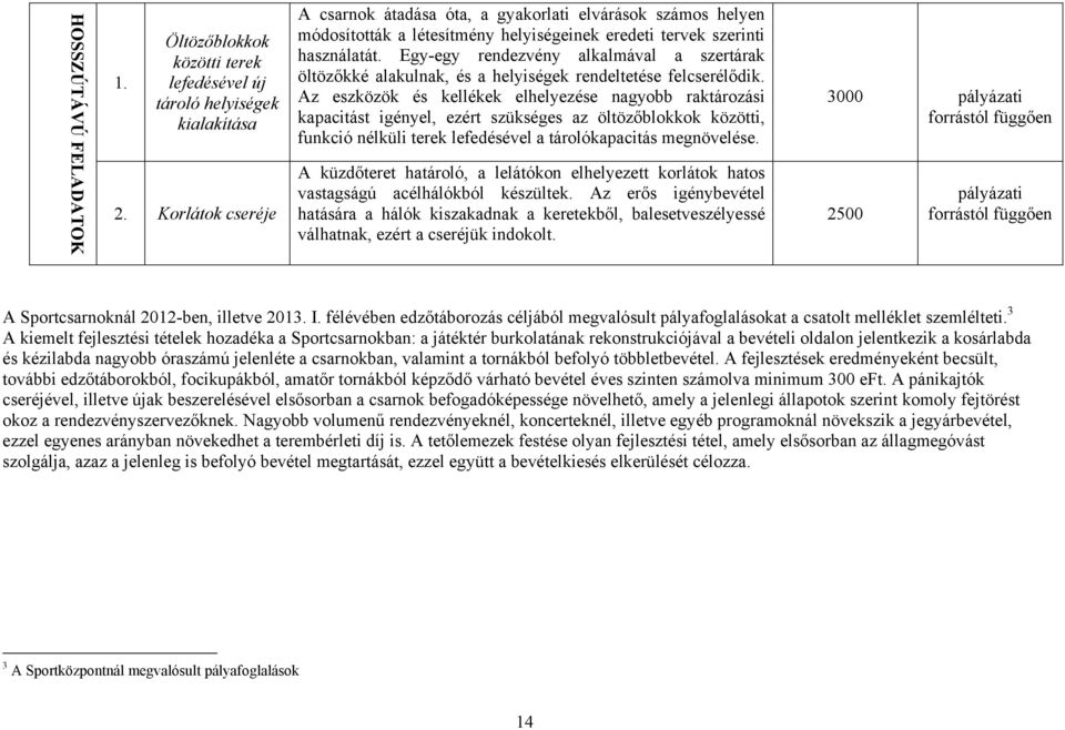 Egy-egy rendezvény alkalmával a szertárak öltözőkké alakulnak, és a helyiségek rendeltetése felcserélődik.