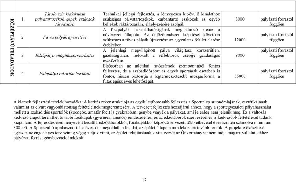 A focipályák használhatóságának meghatározó eleme a növényzet állapota. Az öntözőrendszer kiépítését követően szükséges a füves pályák újravetése az egyenletes felület elérése érdekében.