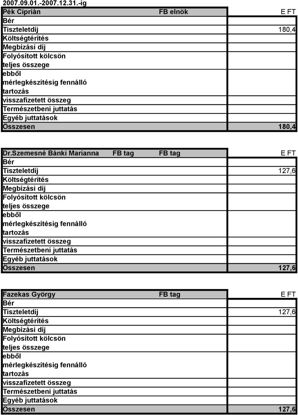 Természetbeni juttatás Egyéb juttatások Összesen 180,4 Dr.