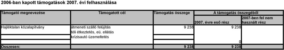 támogatás összegéből 2007-ben fel nem 2007.