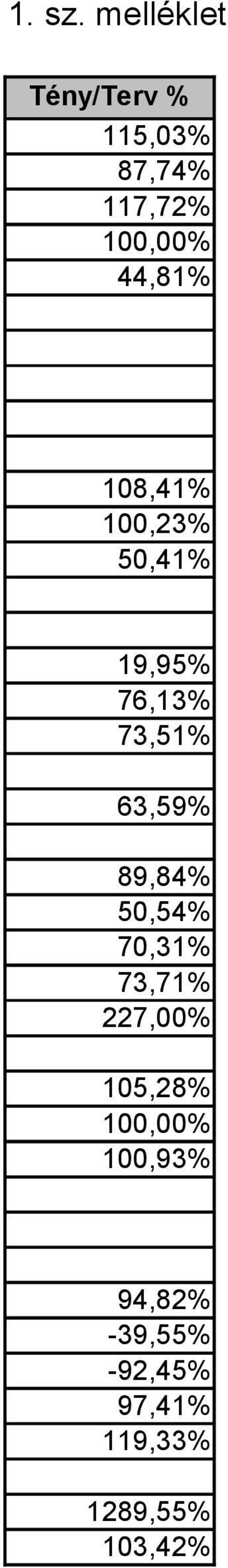 44,81% 108,41% 100,23% 50,41% 19,95% 76,13% 73,51% 63,59%