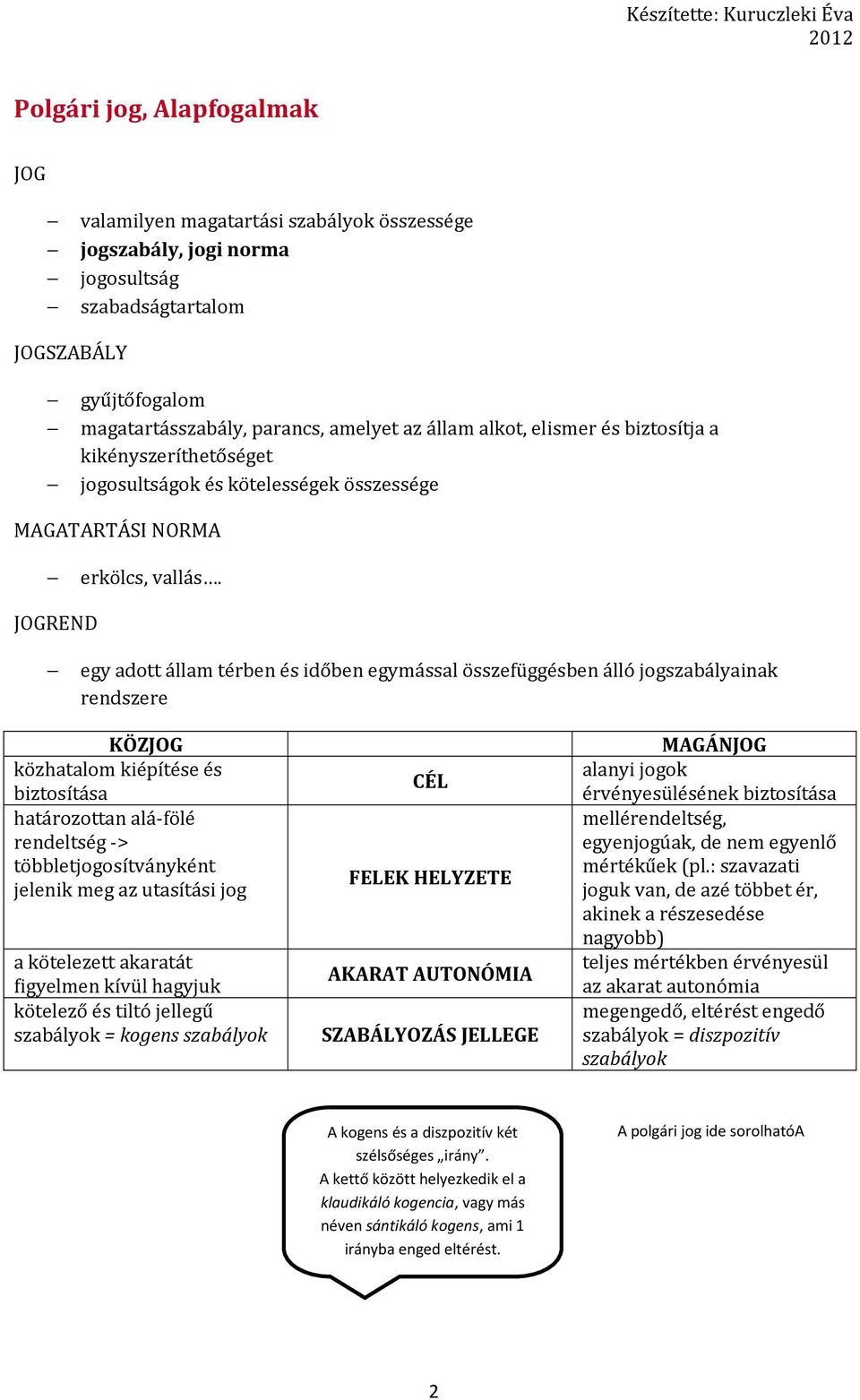 JOGREND egy adott állam térben és időben egymással összefüggésben álló jogszabályainak rendszere KÖZJOG közhatalom kiépítése és biztosítása határozottan alá-fölé rendeltség -> többletjogosítványként