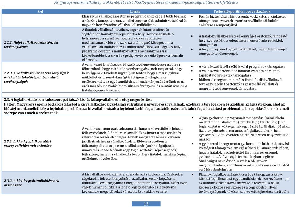 Leírás Fejlesztéspolitikai beavatkozások klasszikus vállalkozásösztönző programokhoz képest több bennük a képzési, támogató elem, emellett egyszerűbb adminisztrációval és nagyobb kockázatokat