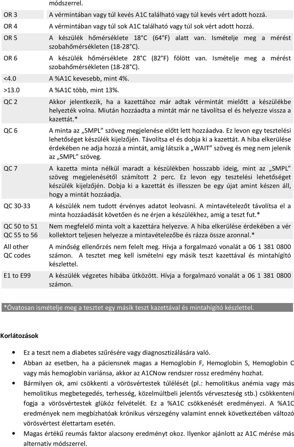 0 A %A1C kevesebb, mint 4%. >13.0 A %A1C több, mint 13%.