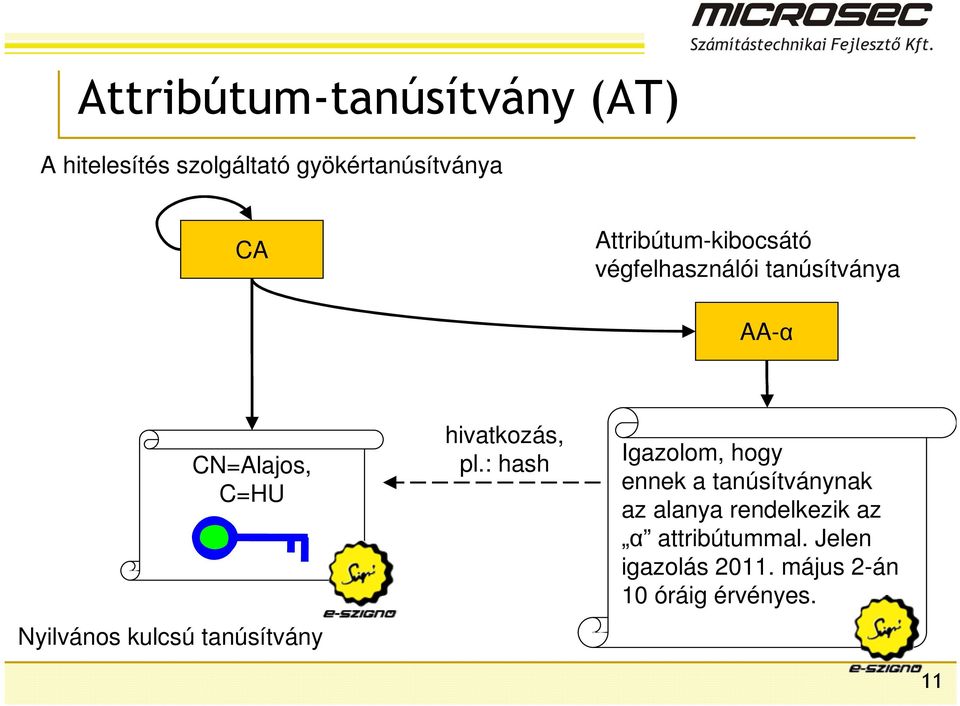 kulcsú tanúsítvány hivatkozás, pl.