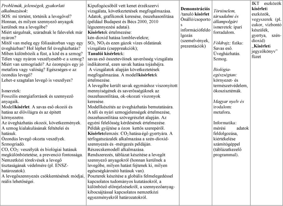 Az ózonpajzs egy jó metafora vagy valóság? Egészséges-e az ózondús levegő? Lehet-e szagtalan levegő is veszélyes? Fosszilis energiaforrások és szennyező anyagaik. Modellkísérlet.