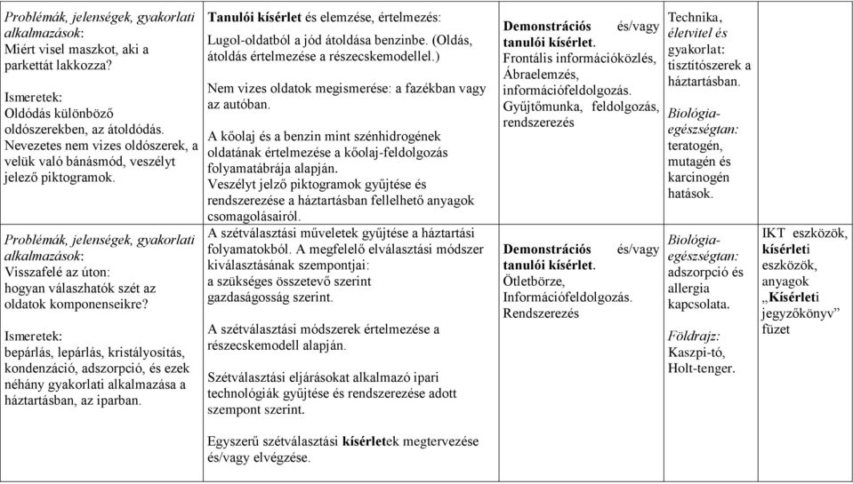 Tanulói kísérlet és elemzése, értelmezés: Lugol-oldatból a jód átoldása benzinbe. (Oldás, átoldás értelmezése a részecskemodellel.) Nem vizes oldatok megismerése: a fazékban vagy az autóban.